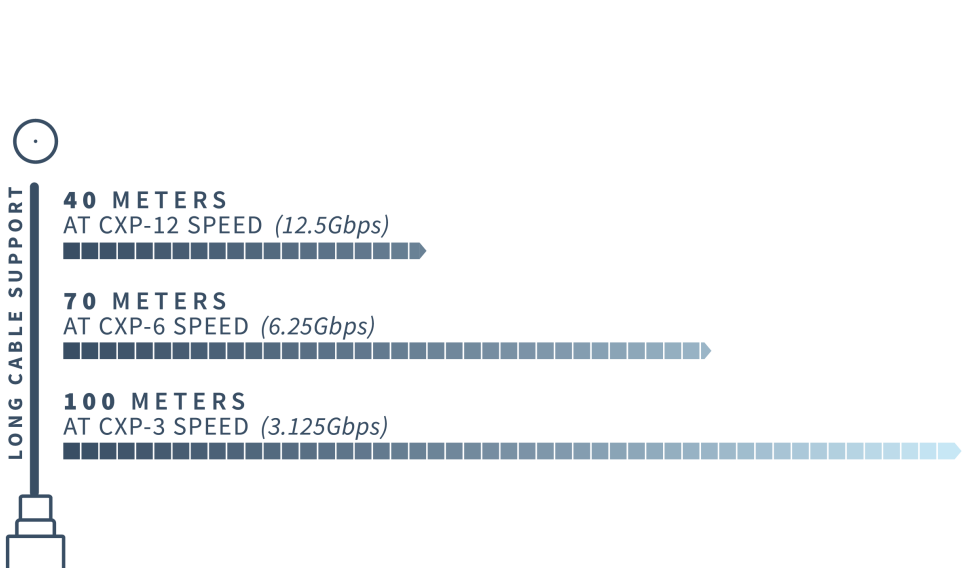 CoaXPress Long Cables 2
