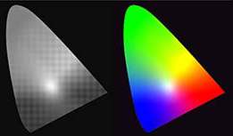 EasyColor Software Operation