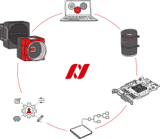 AlliedVisionEcosystem