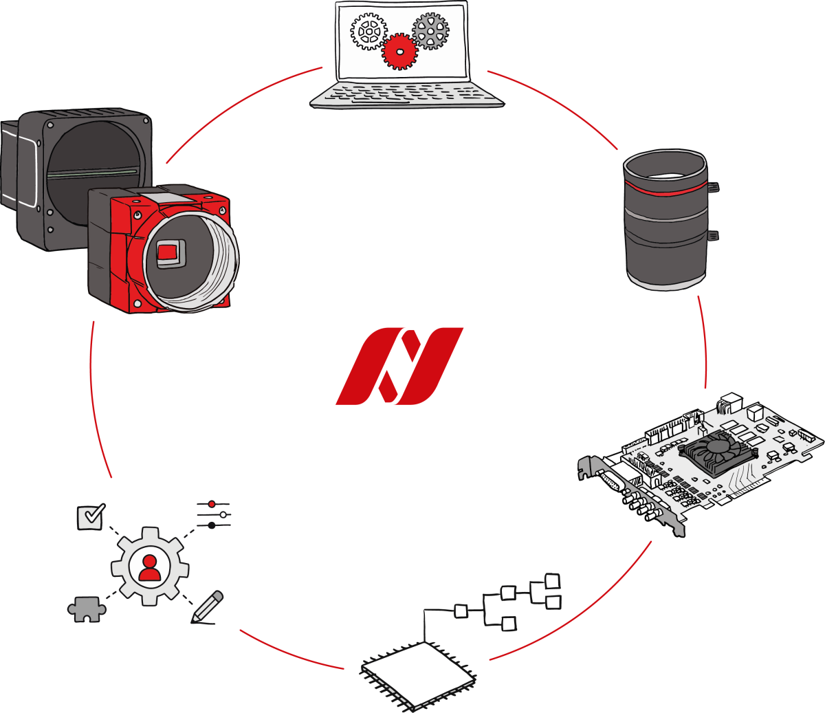 AlliedVisionEcosystem