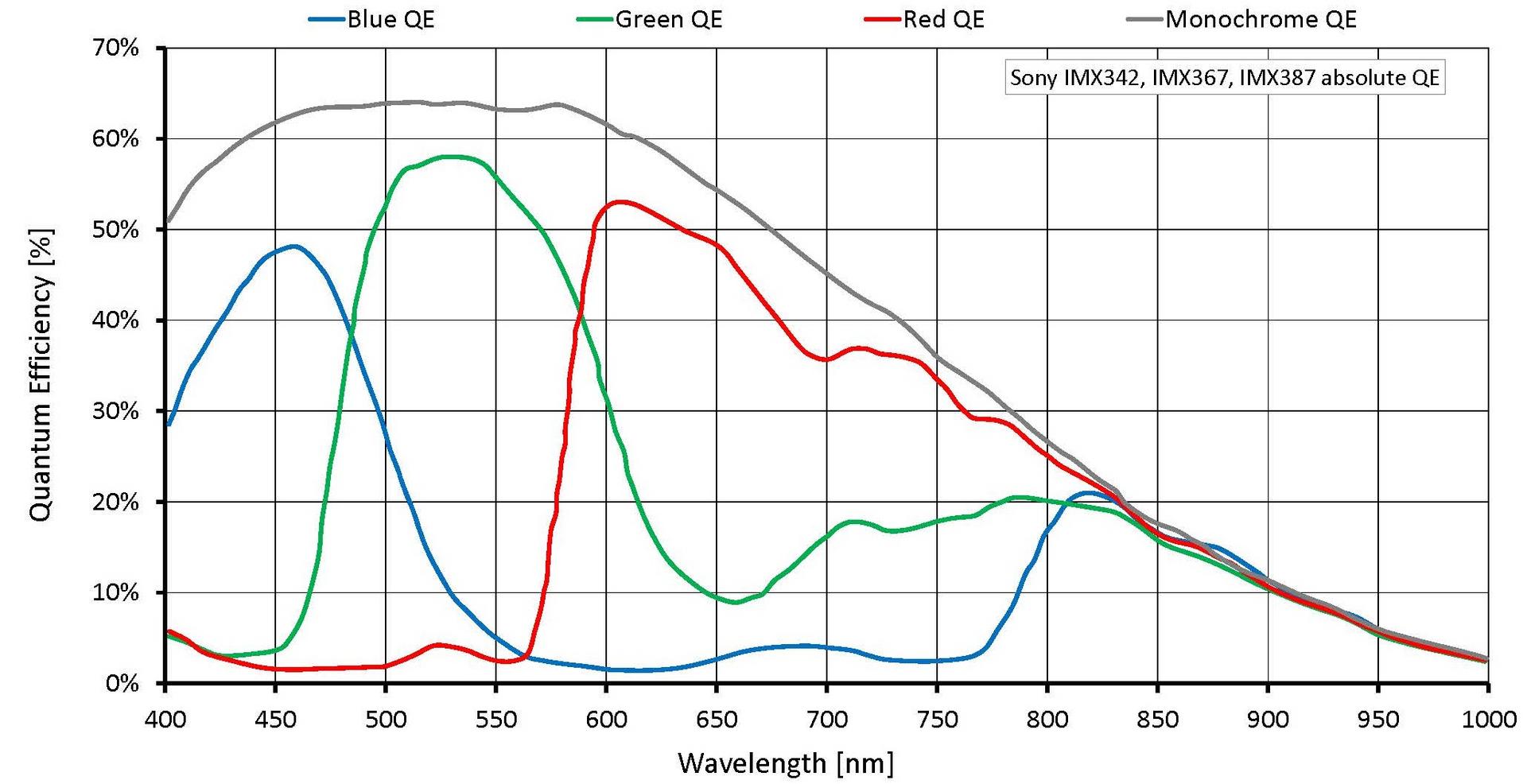 Absolute Quantum Efficiency